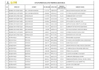 List of Operational Atal Tinkering Labs in India