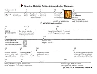 Christian Antisemitism and Other Mutations