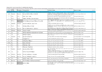 COMMERCIAL BUS SERVICE CHANGES - for PTE Tender and School Route Changes Please See from Rows 30 Changes to the Times to Improve Punctuality