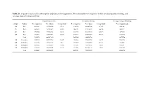 Table S1. Sequence Counts of the Rhizosphere and Bulk Soil Metagenomes