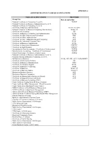 List of Recognised Qualifications