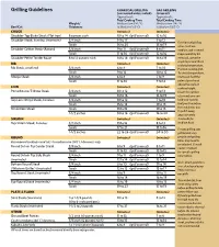 Grilling Guidelines