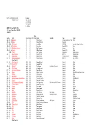 RFR Non-IRC Entry List 19.05.2011