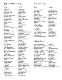2011-2012 Song List