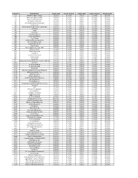 2021-02-09 Final Disbursement Spreadsheet