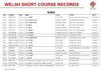 Welsh Short Course Records