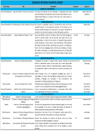 Acoustics in Focus Technical Events