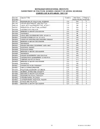 Dayalbagh Educational Institute Department of Political Science (Faculty of Social Sciences) Course List & Syllabus: 2017