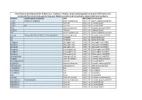 20190506 APN LIST Summariz