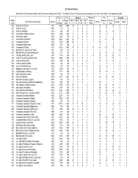 2020 Parish Statistics