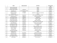 Name Phone Number Location Certification Class 1