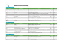Permit Applications Determined - June 2018