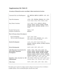 Supplementary File Table S1