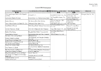 List of CIFS Participants Attached Table 2021.3.22