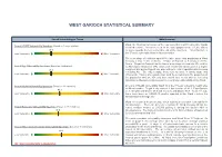 Ward 10 West Garioch Statistical Summary