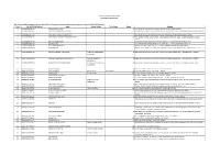 List of Shareholders in Respect of Whom Dividend for the Last Seven Consecutive Years Remains Unpaid / Unclaimed for 2013-14 (Interim) Sr No DP-ID/CL-ID & Folio-No