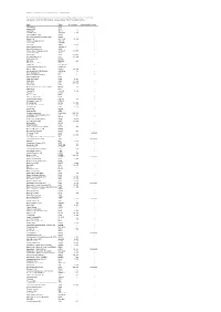 Positions in Financial Instruments As of July 10Th 2017