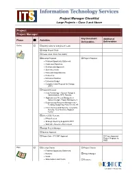 Project Manager's Checklist