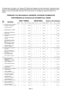 Repeaters First Timers School Performance of Schools in Alphabetical Order February 2019 Mechanical Engineer Licensure Examinati