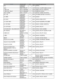 Dessigner M/F Year Olfactory Description 212 Carolina