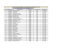Sr.No. Registration No. Name of Student Program Name Year Of