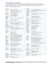 2018 Congregation Contributions the Following Religious Institutes Submitted Data to the National Religious Retirement Office (NRRO)