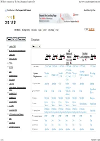CMS Matrix - Cmsmatrix.Org - the Content Management Comparison Tool