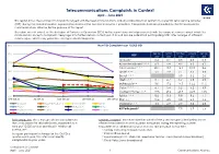Telecommunications Complaints in Context April – June 2021