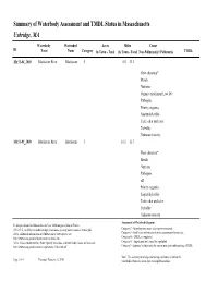 TMDL Status in Massachusetts Uxbridge, MA