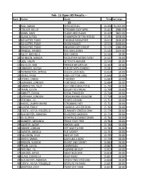 Feb. 11 Open 5D Results