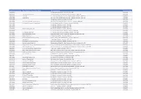 Full Property Address Account Start Date