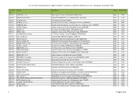 List of S2 Retail Licence Holders for RCU Website As at 14 July 2021