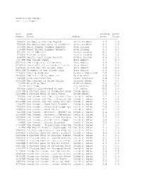 Accelerated Reader Test List Report Test Book Reading Point Number Title Author Level Value