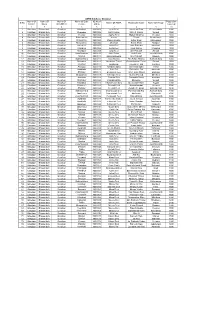 Compiled Ghazipur