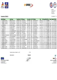 Free Practice 2 RESULTS Ord. Nº Entrant Nat. Driver Nat. Natl. St. TG