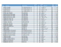 Est Number Premise Name Premise Address 1 Inspection Type