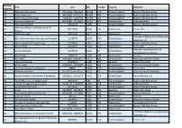 SJR Best Quartile Title Issn SJR H Index Country Publisher Q1 Nature