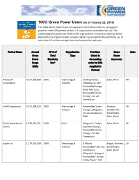100% Green Power Users (As of January 22, 2018) the 100% Green Power Users List Represents the Partners That Are Using Green Power to Meet 100 Percent of Their U.S