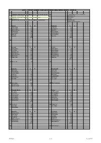 2014 - Premier League Team Declarations and Green Sheets - Issue 21