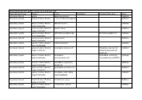 Synonym/Other Term Status Respiratory System Larynx Epithelial Alteration Published Respiratory System Larynx; Trachea; Bronchi Ectasia in Submucosal Glands Published