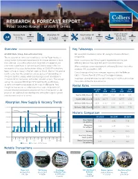 Research & Forecast Report