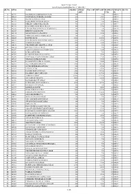 Swan Energy Limited List of Unpaid Shareholders for F.Y. 2016-2017