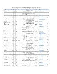 Operator List EU 20210805.Xlsx
