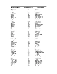 FAO Country Name ISO Currency Code* Currency Name*