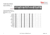 Survey Report