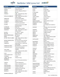 Netbiter SIM Zone List