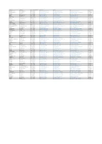 Comune Indirizzo Cap Codice Istat Sito Web E-Mail Pec
