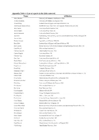 Appendix Table 4: List of Experts in the Field Contacted Name Affiliation