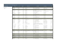 Track Record of Prior Experience of the Senior Cobalt Team