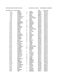 BATTALION CHIEF PROMOTION LIST RUN DATE: 09-JAN-19 ESTABLISHED 12/09/2015 LIST NUM TITLE Vetera NAME UNIT Promo Date